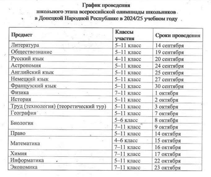 Школьный этап Всероссийской олимпиады школьников.